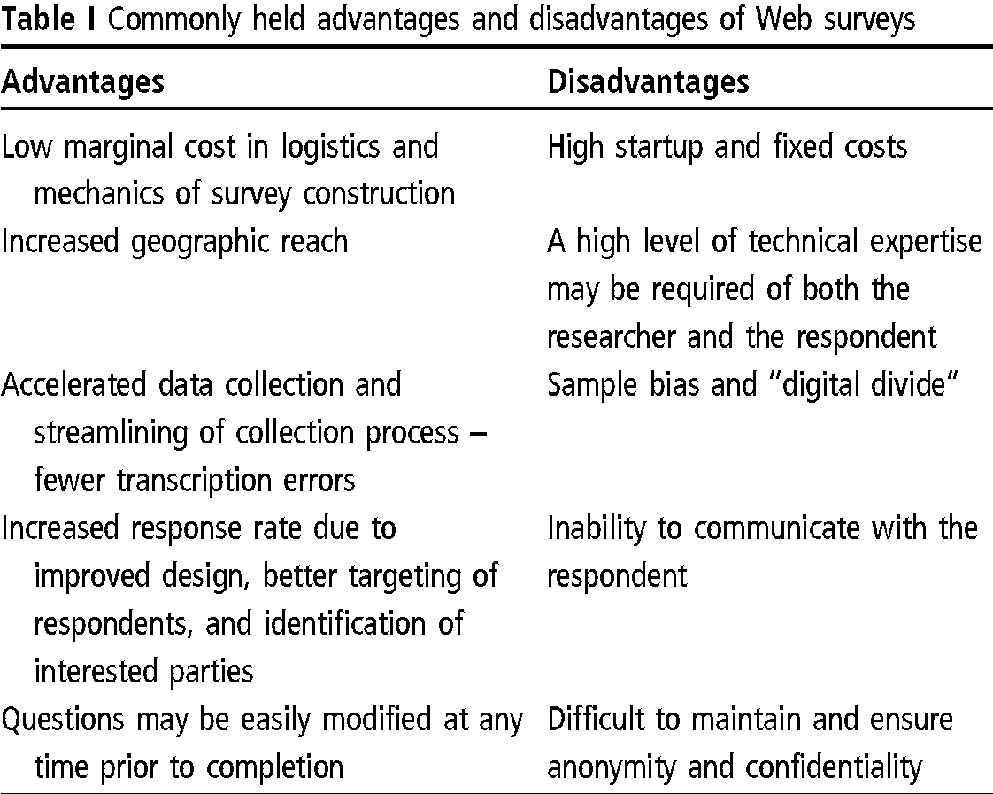 essay writing on advantages and disadvantages of internet