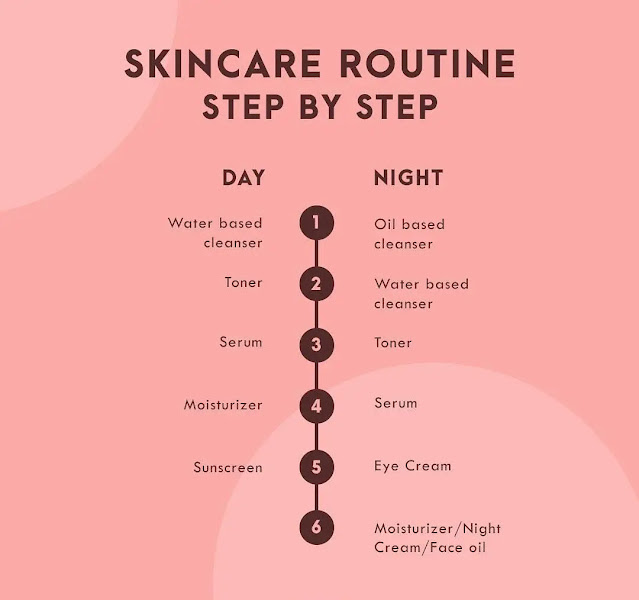 Manfaat Urutan Memakai Skincare Yang Benar