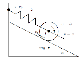 A rolling cylinder