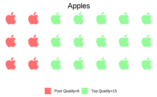 Pictograph in R