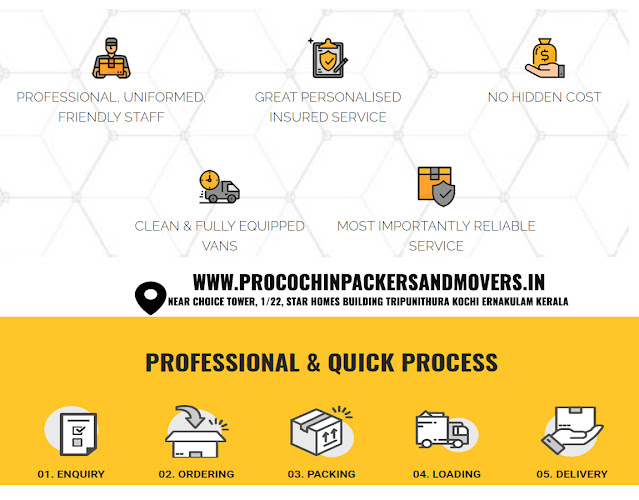 Pro Cochin House Shifting and Moving Packers