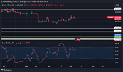 Stochastic RSI: The Crypto Oscillator