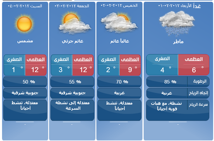 أخبار الطقس خلال الأيام 1-2-3-4/2/2012 الاردن ، عمان ...