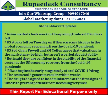 Global-Market Updates - Rupeedesk Reports