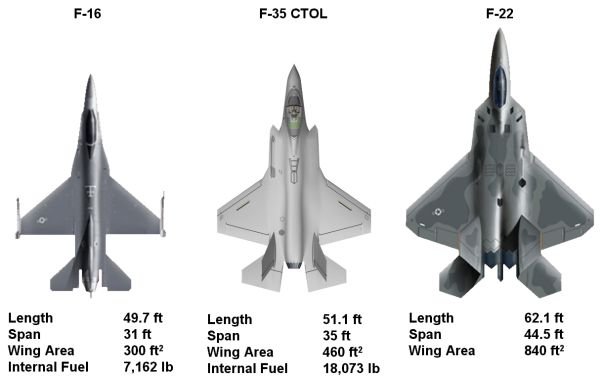 F 35 Variants. F-35 Joint Strike Fighter