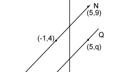 Soalan Persamaan Garis Lurus Spm - Contoh Random