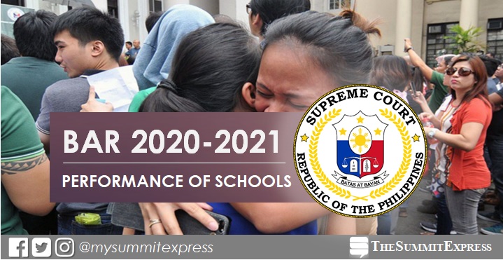 Performance of law schools, top schools: 2020-2021 Bar Exam