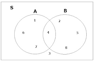 diagram venn dan operasi pada himpunan - kalkulus - site