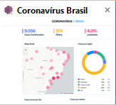 Painel Coronavírus (Oficial do Ministério da Saúde)