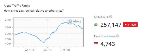 Gambar Data Alexa Kompi Ajaib