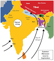 The Monsoon System in South Asia