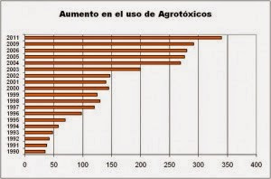 http://www.reduas.fcm.unc.edu.ar/situacion-de-los-pueblos-fumigados-en-argentina-2012/