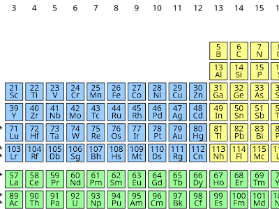 200以上 periodic table aqa gcse printable 740846-Periodic table aqa gcse printable