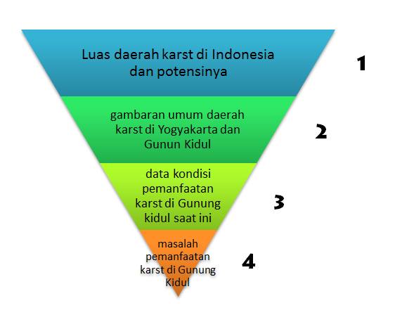 Langkah-Langkah Membuat Latar Belakang Karya Tulis Ilmiah 