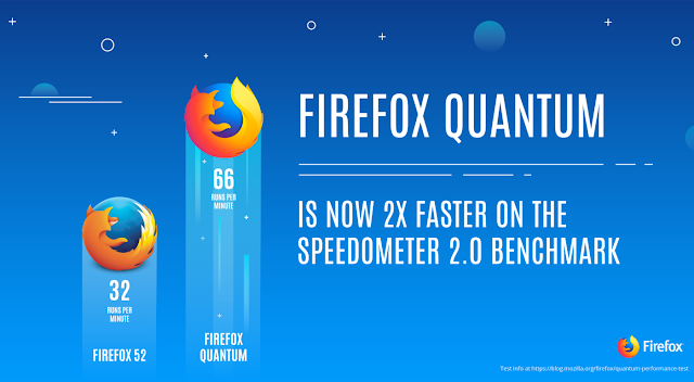 Firefox Quantum, Tampilan Baru dan 2x Lebih Kencang