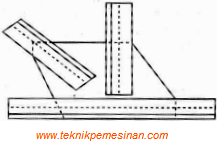 Soal Dan Kunci Jawaban Ulangan Harian Gambar Teknik Mesin Etiket Dan Proyeksi Dalam Gambar Teknik Pemesinan