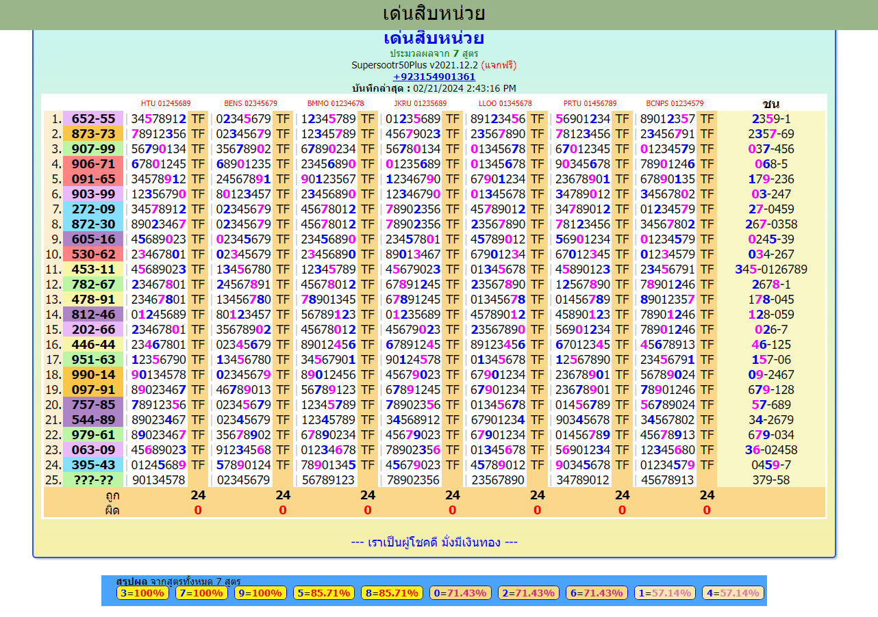 Thailand Lottery  3up &  Down  Non-Missed Totals, 1-3-2024