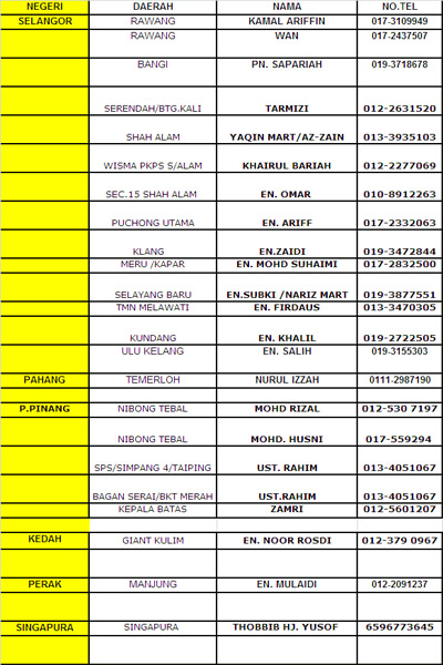 PENGEDAR DIKEHENDAKI MODAL RM60 SAHAJA ~ Ismak Ruqyah