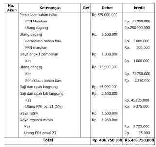 Jurnal Bulanan