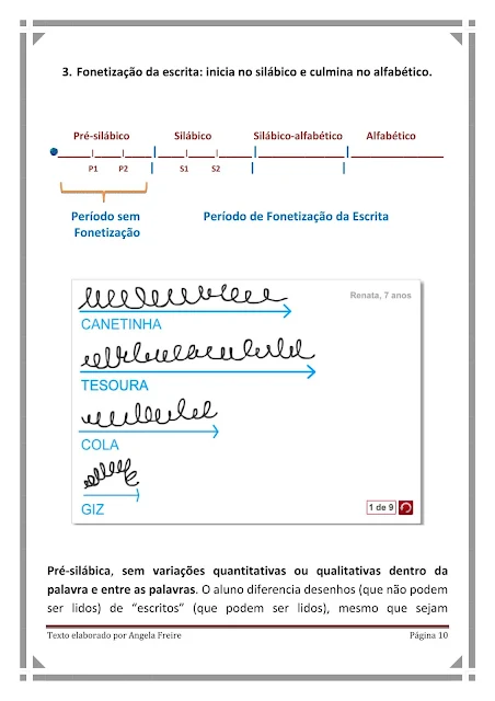 Concepções de alfabetização