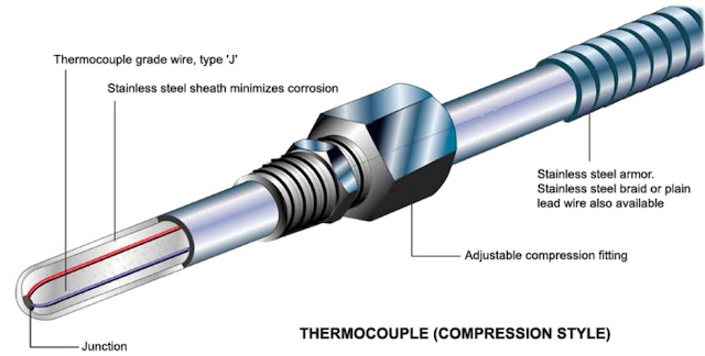 The discovery that occurred in 1934 became known as the Peltier effect. Sir William Thomson, discovered the direction of current flowing from a hot point to a cold point and vice versa. The Seebeck, Peltier, and Thomson effects are the basis for the development of thermoelectric technology.