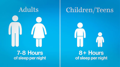 Sleep for Good Health: "The less you Sleep, The shorter your Life"