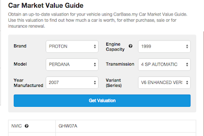 Car Market Value Check Malaysia