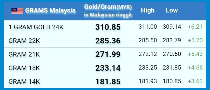 মালয়েশিয়া সোনার দাম কত 2024 | ২২ ক্যারেট সোনার দাম মালয়েশিয়া