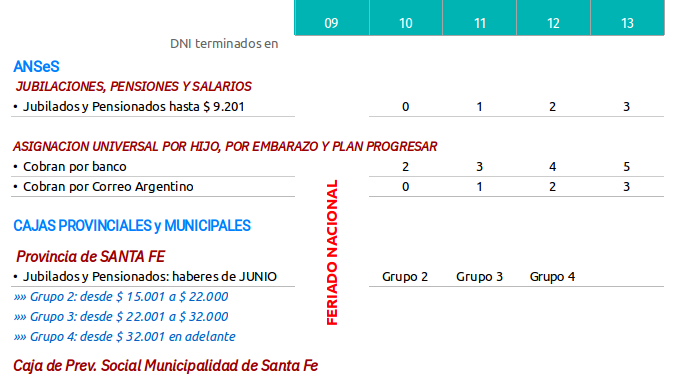 Cronograma de pagos de ANSeS, Cajas Provinciales y Municipales desde el 10 al 13/07/2018