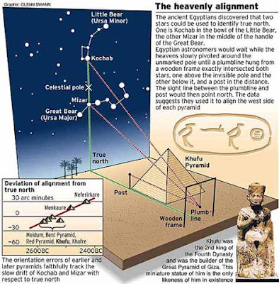 accuracy of carbon dating. Many have said that pyramids were originally under water, but, carbon dating 