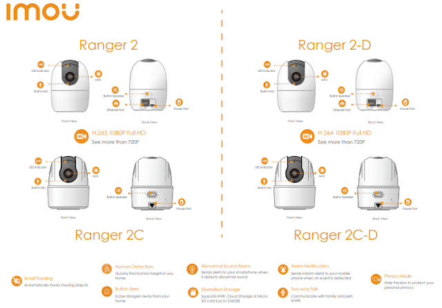 Perbedaan Camera wifi IMOU Ranger 2, 2C, 2-D dan 2C-D