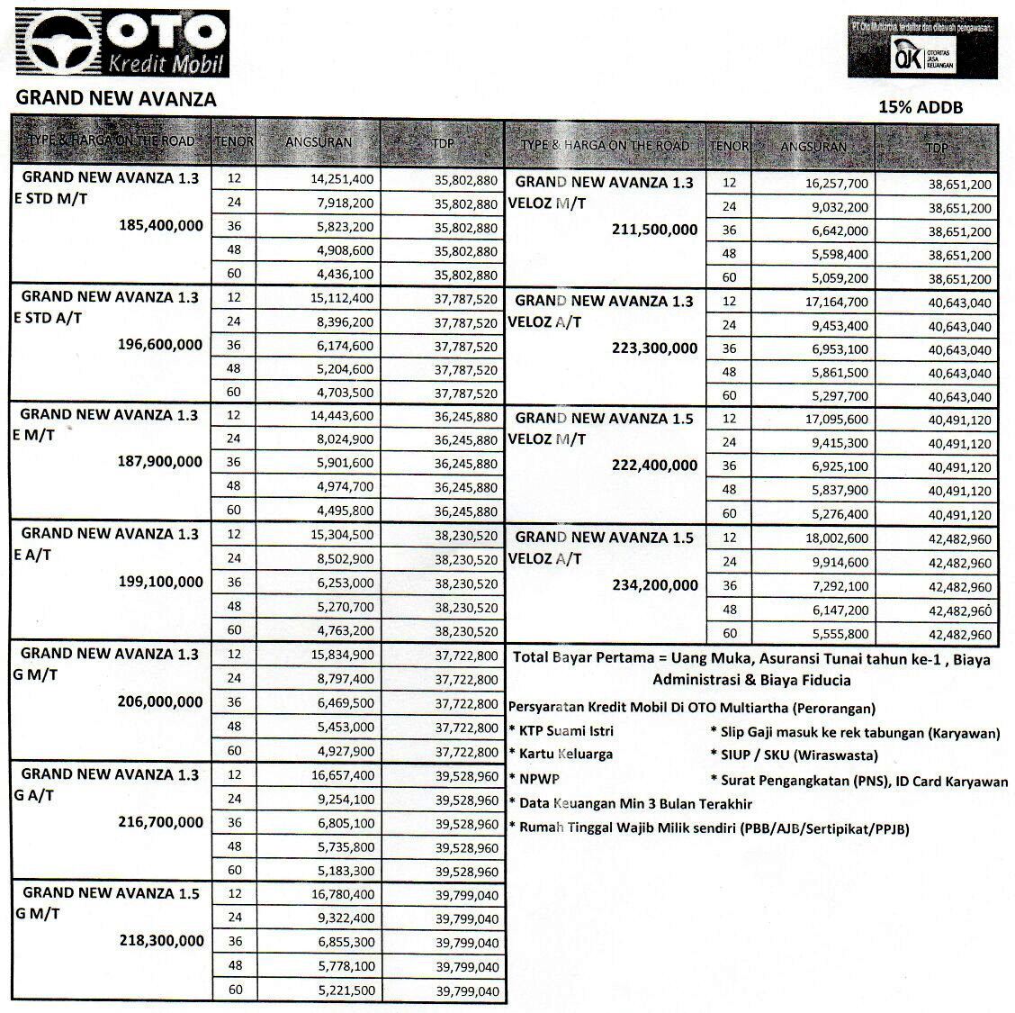 Avanza Rental Mobil Dan Supir Miliarthacoid Rental Mobil