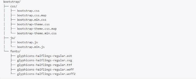 Struktur Bootstrap Struktur Bootstrap