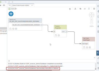 SAP ABAP Certifications, SAP ABAP Learning, SAP ABAP Tutorials and Materials