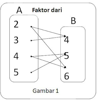 AdiBhyan11: RELASI