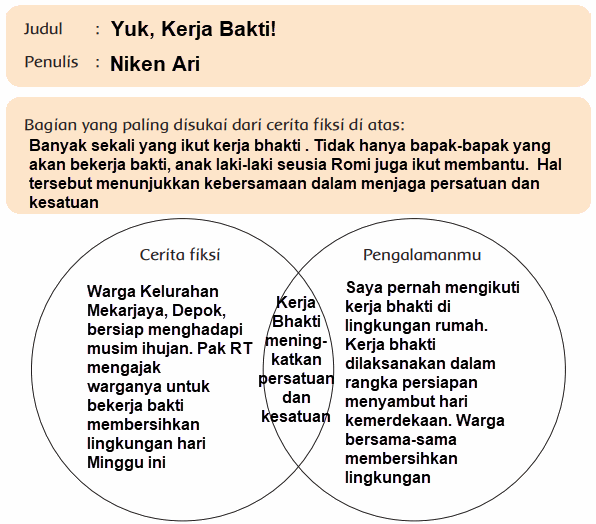 Kerja Bhakti