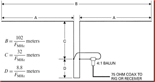 28-Doublet%20Dipole%20Antenna