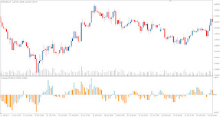 Metatrader Technical Forex Market Indicator