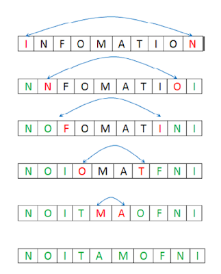 s possible to contrary a String inwards house past times using a  How to Reverse a String inwards house inwards Java - Example