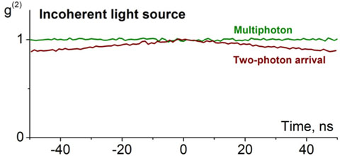 incoherent light source