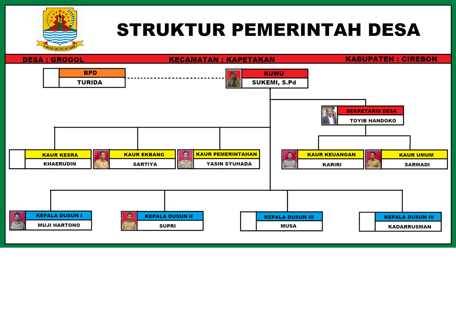 Struktur Organisasi Pemerintah Desa Website Desa Grogol