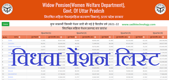 विधवा पेंशन लिस्ट 2022 कैसे देखें (vidhwa pension list kaise dakhe) जल्दी देखें 