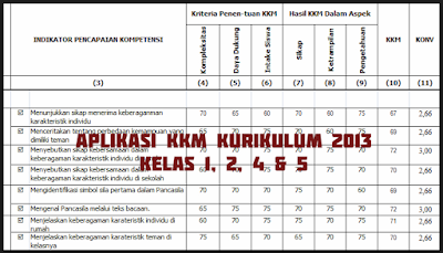 KKM PJOK SD Kelas 1, 2, 3, 4, 5, 6 Kurikulum 2013 Revisi 2018