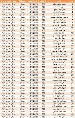 إعلان عن اسماء الفائزين في قطع الاراضي السكنية إلى مختلف المحافظات