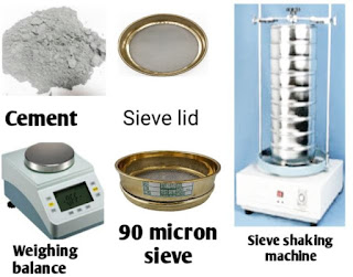 Fineness test for cement, its Procedure & Apparatus