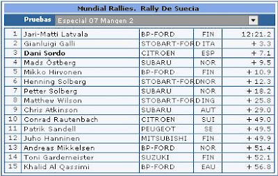 Clasificaciones Rally Suecia Especial 7