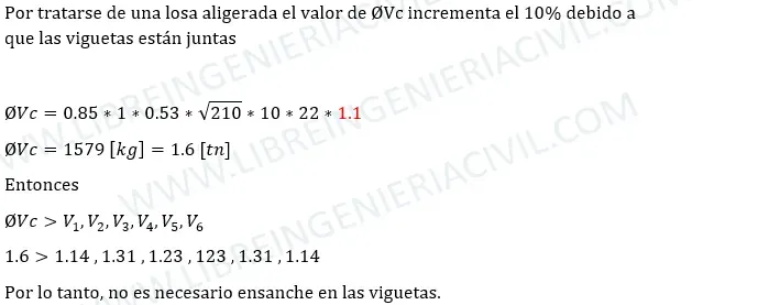 diseño estructural de una losa aligerada en una direccion