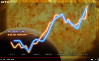 graphique indiquant que l'activité du soleil se superpose aux températures