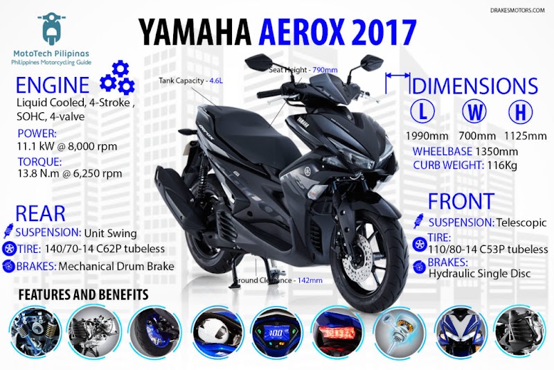 25+ Konsep Motor Bekas Aerox Sidoarjo