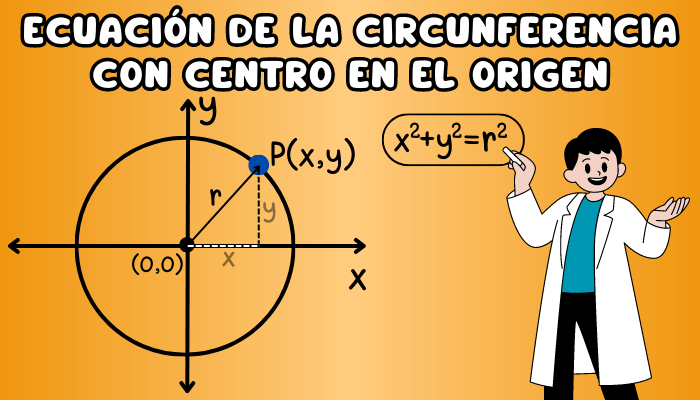 Ecuación de la circunferencia centrada en el origen de coordenadas